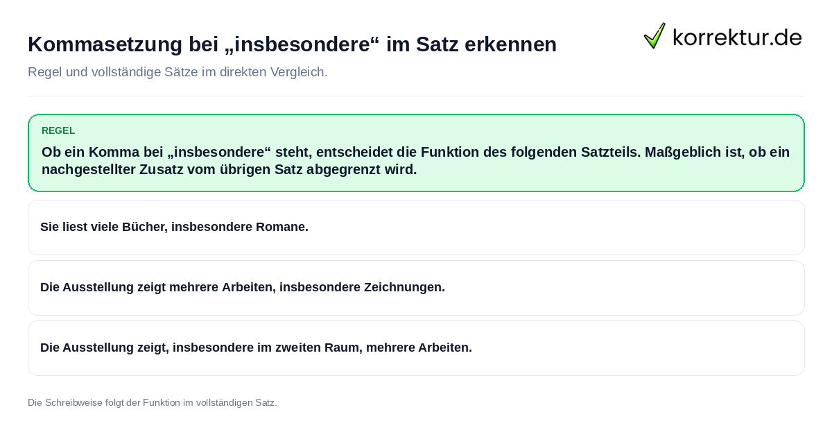 Konkrete Regel und vollständige Beispielsätze zu Kommasetzung bei „insbesondere“ im Satz erkennen