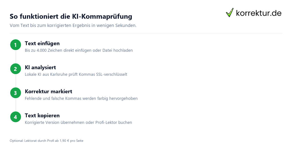 Kommasetzung online mit KI prüfen kostenlos Ablauf