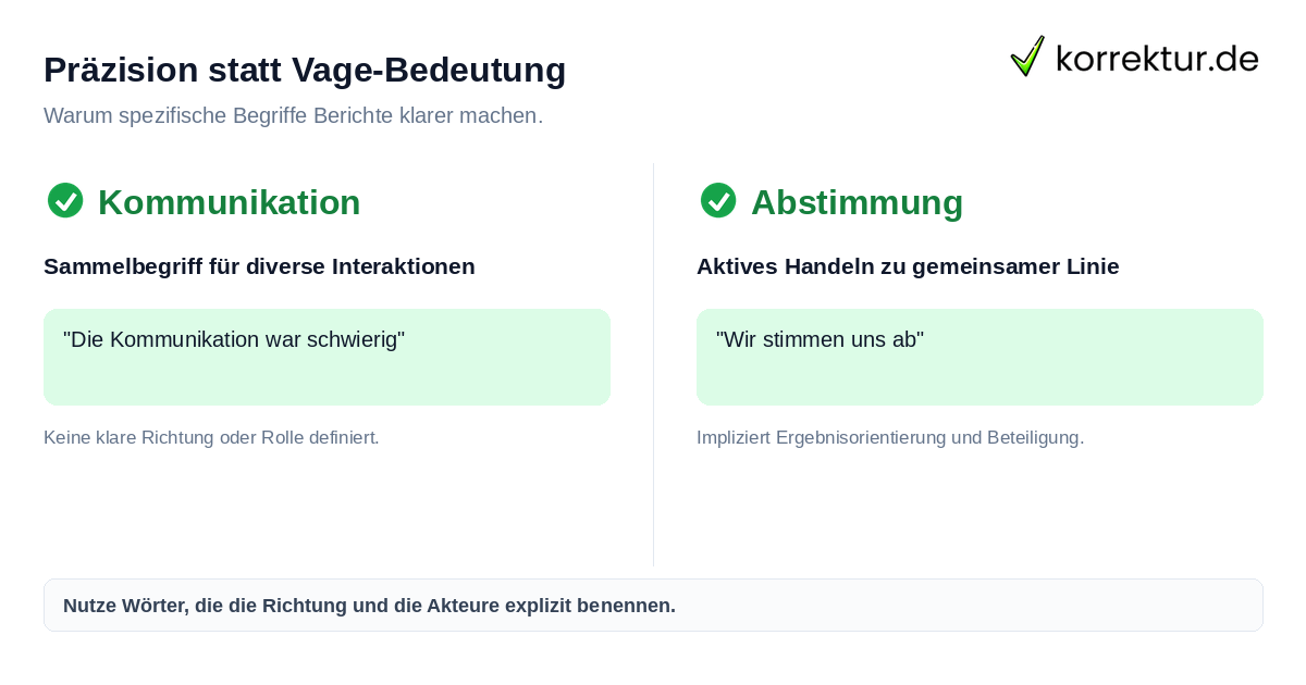 Vergleich von Kommunikation gegen konkrete Synonyme wie Verständigung auf korrektur.de
