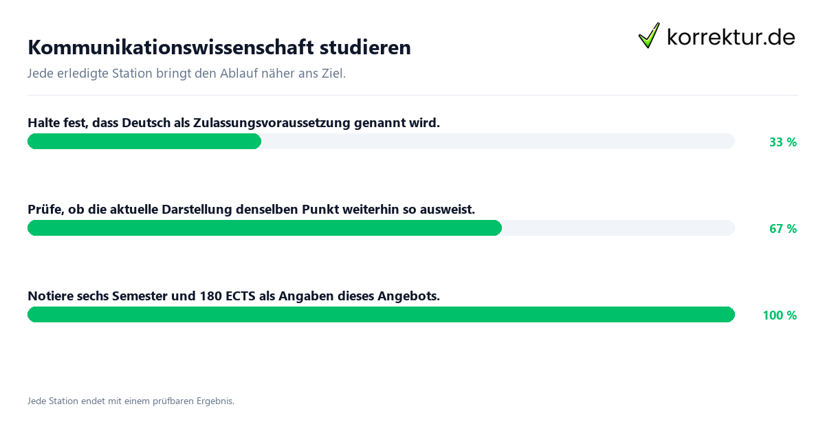 Konkrete Schritte zu Kommunikationswissenschaft studieren