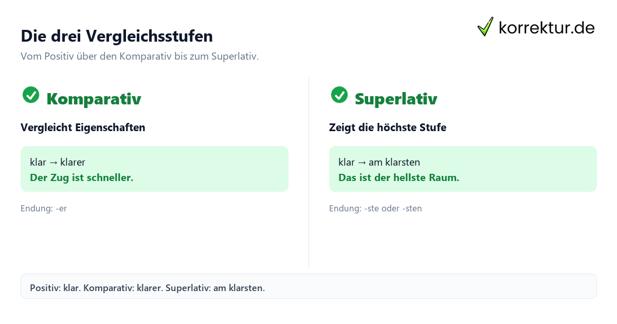 Die drei Vergleichsstufen Komparativ und Superlativ einfach verstehen: Vergleich der Formen
