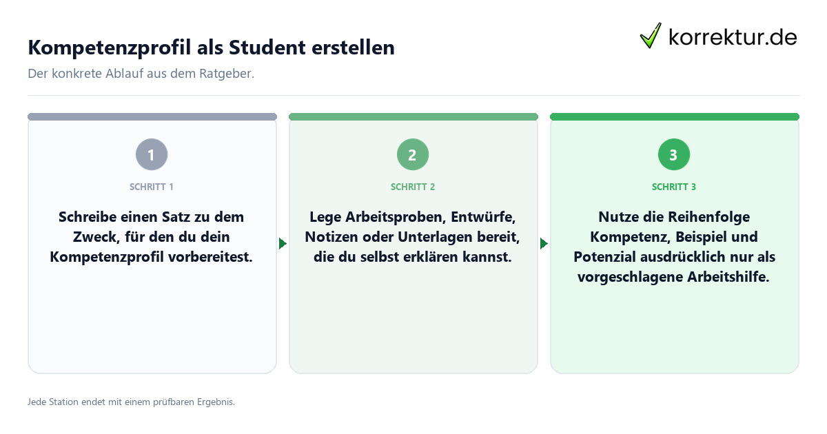 Konkrete Schritte zu Kompetenzprofil als Student erstellen