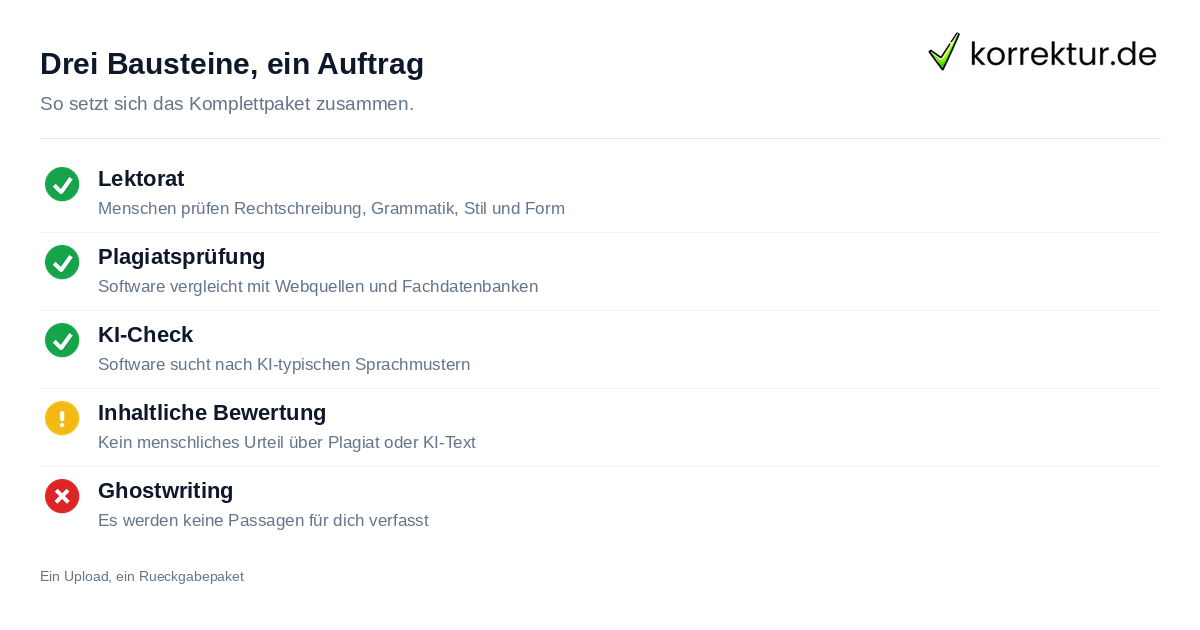 Komplettpaket aus Lektorat, Plagiatscan und KI-Check für die Abschlussarbeit