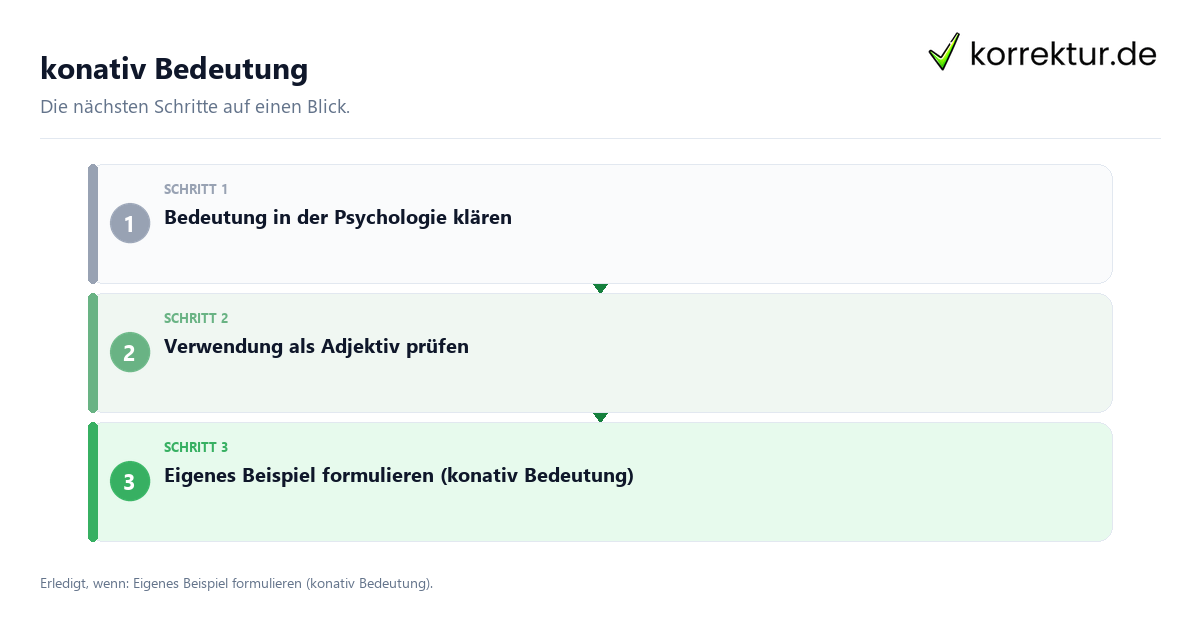 konativ Bedeutung Konativ Bedeutung mit einem Ablauf aus Prüfung, Kontakt und Dokumentation