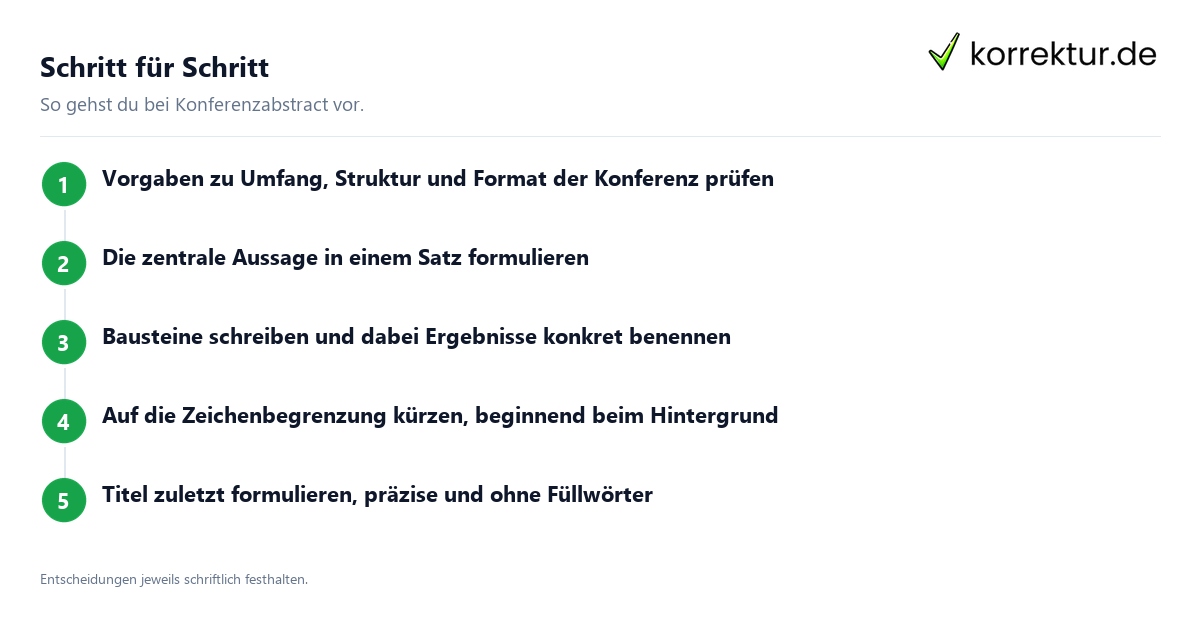Ein Konferenzabstract schreiben und einreichen: Ablauf in fünf Schritten