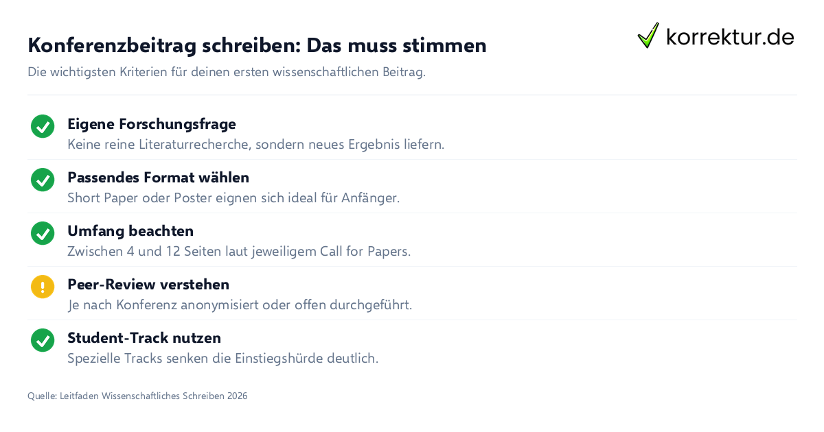 Konferenzbeitrag schreiben: Das muss stimmen Checkliste: Wichtige Fakten beim Konferenzbeitrag schreiben Schritt für Schritt