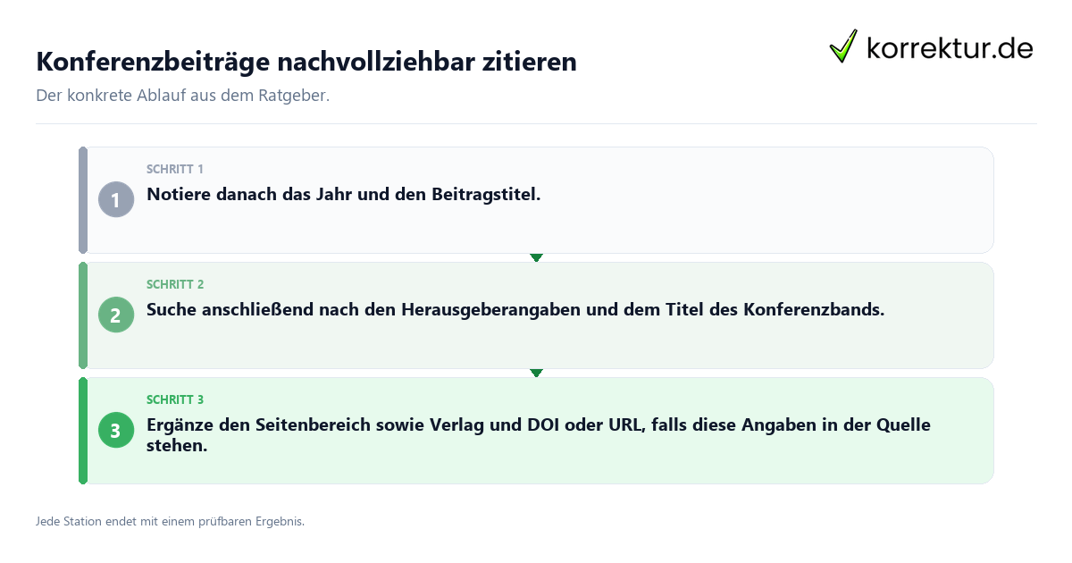 Konkrete Schritte zu Konferenzbeiträge nachvollziehbar zitieren
