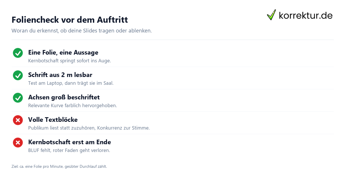 Checkliste für gelungene Konferenzvortrag Folien