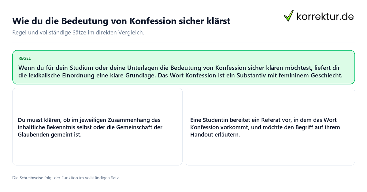 Konkrete Regel und vollständige Beispielsätze zu Wie du die Bedeutung von Konfession sicher klärst
