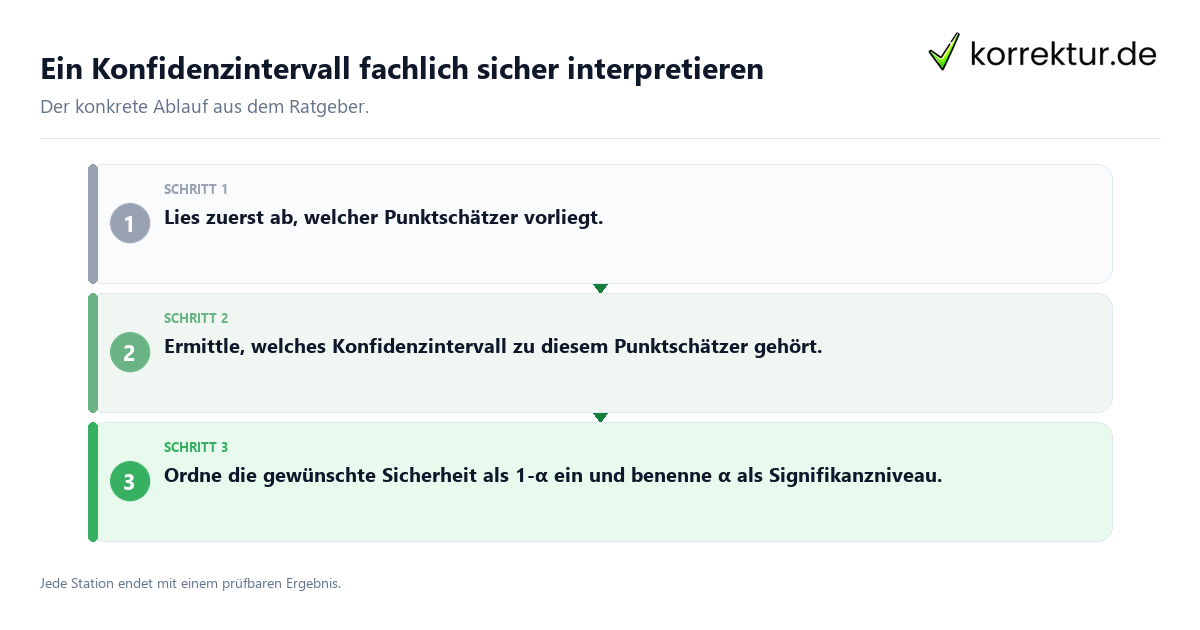 Ein Konfidenzintervall fachlich sicher interpretieren Konkrete Schritte zu Ein Konfidenzintervall fachlich sicher interpretieren