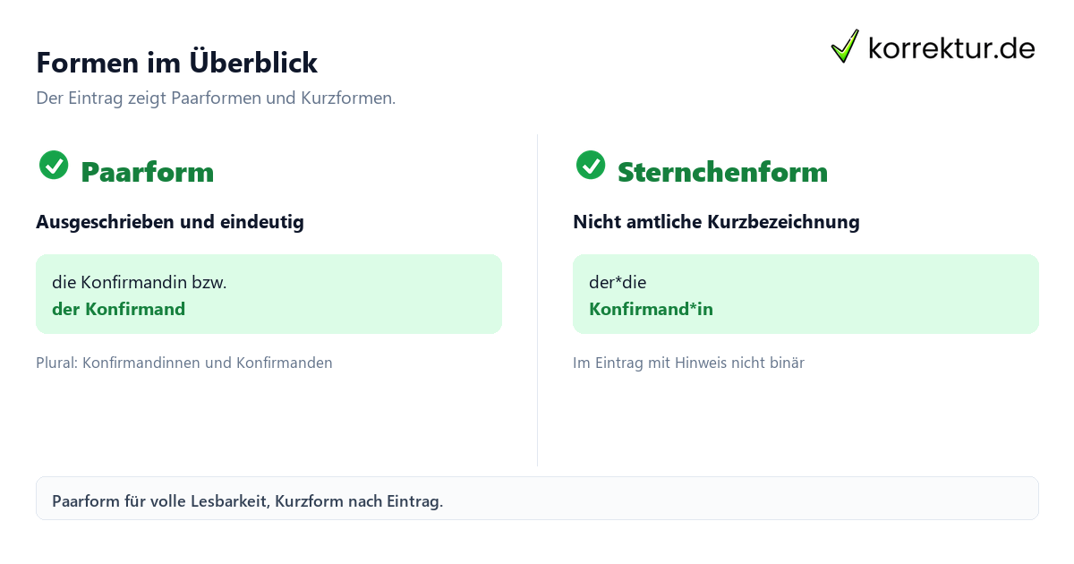 Formen im Überblick Konfirmand richtig gendern: Formen im Überblick mit Paarform und Sternchenform