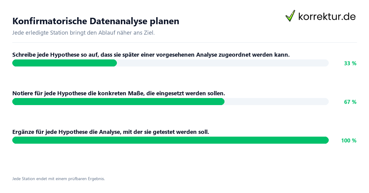 Konkrete Schritte zu Konfirmatorische Datenanalyse planen