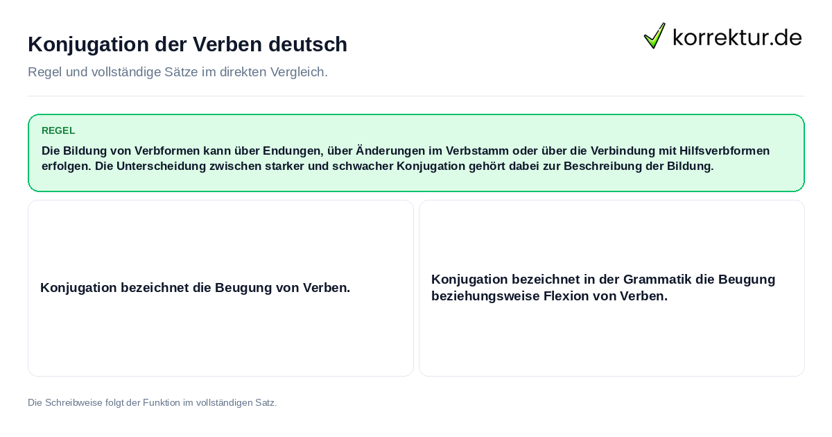 Konkrete Regel und vollständige Beispielsätze zu Konjugation der Verben deutsch