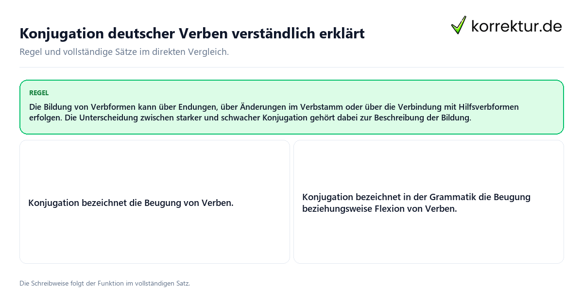 Konkrete Regel und vollständige Beispielsätze zu Konjugation deutscher Verben verständlich erklärt