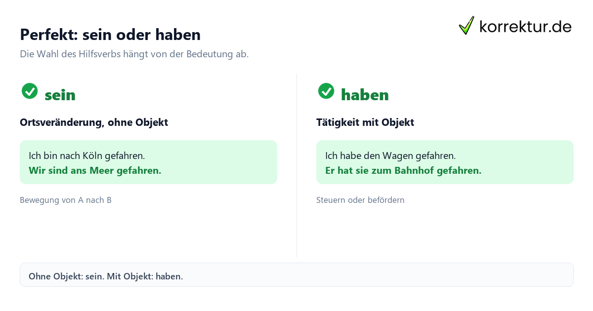 Perfekt: sein oder haben Konjugation fahren: Perfekt mit sein oder haben