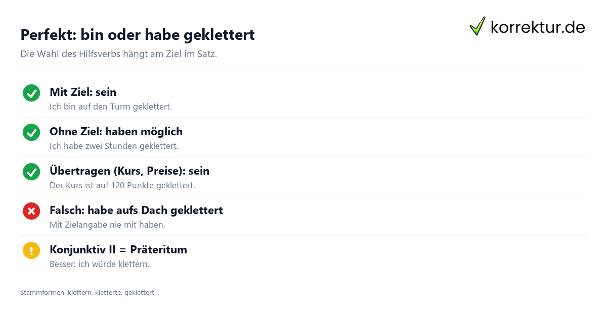 Perfekt: bin oder habe geklettert Konjugation klettern: Perfekt mit sein oder haben prüfen