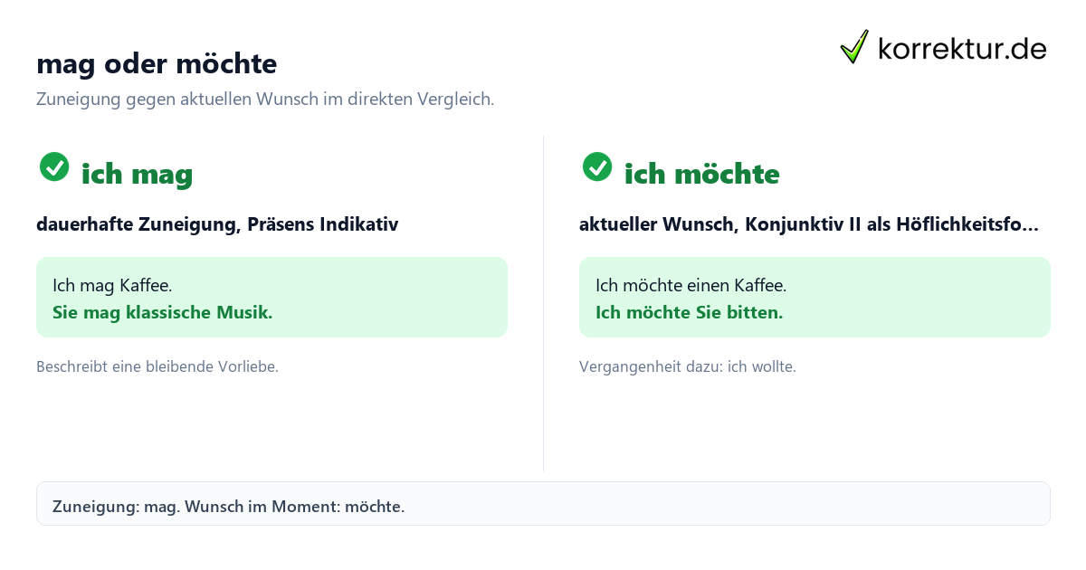 Konjugation mögen: mag oder möchte im Vergleich