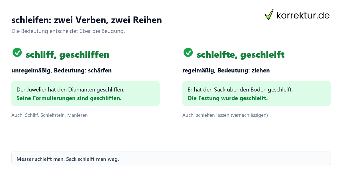 Konjugation schleifen Konjugation schleifen
