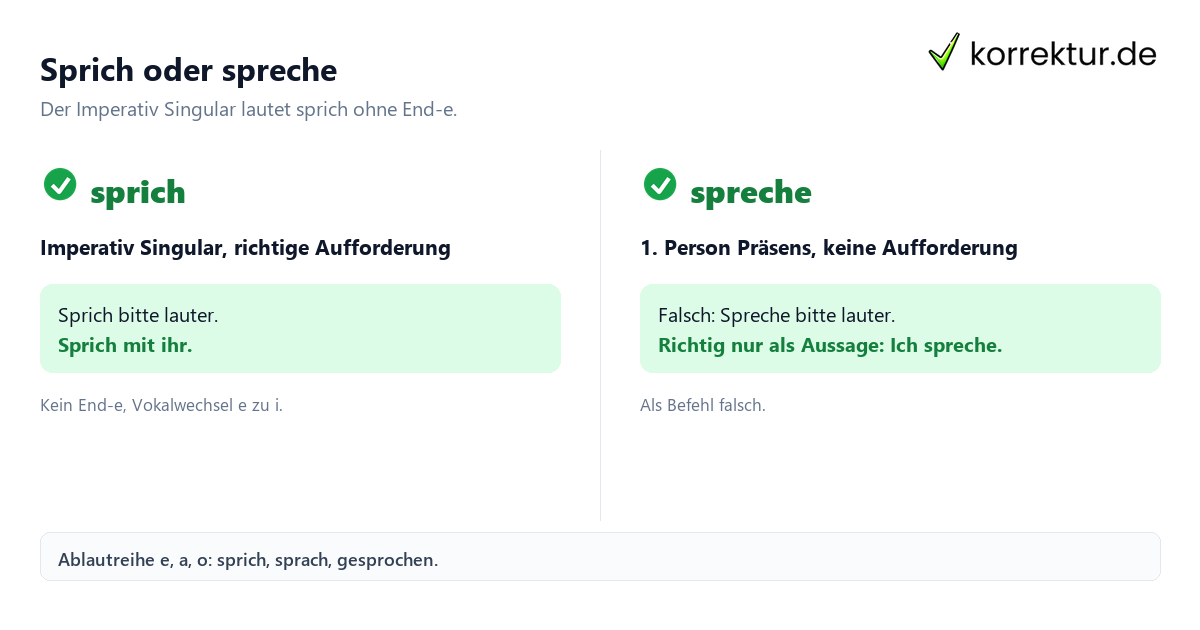 Konjugation sprechen