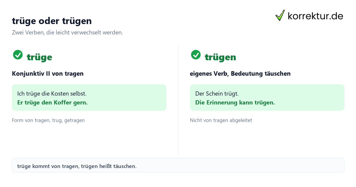 Konjugation tragen: Konjunktiv II trüge gegen Verb trügen