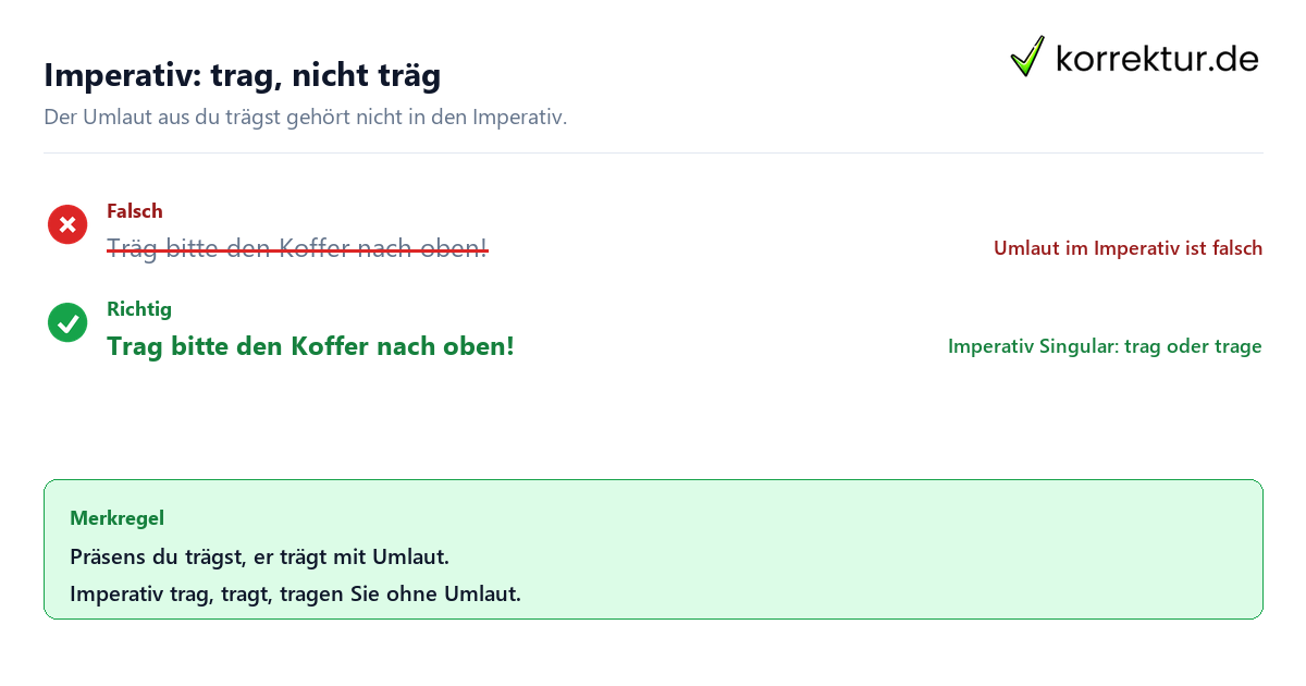 Imperativ: trag, nicht träg Konjugation tragen: Imperativ ohne Umlaut, trag statt träg