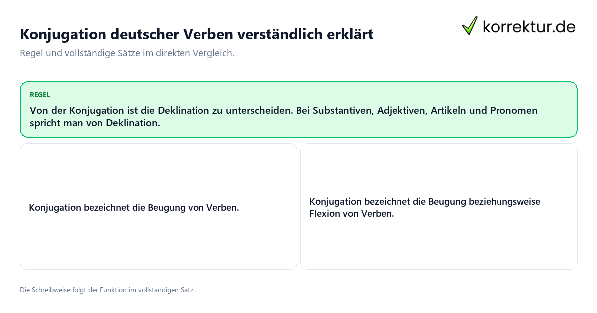 Konjugation deutscher Verben verständlich erklärt Konkrete Regel und vollständige Beispielsätze zu Konjugation deutscher Verben verständlich erklärt