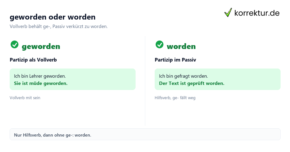 Konjugation werden: geworden oder worden im Vergleich