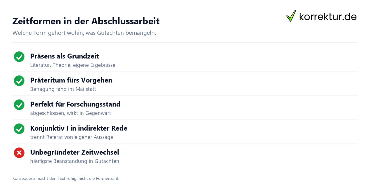 Zeitformen in der Abschlussarbeit Zeitformen in wissenschaftlichen Arbeiten: Konjugation richtig einsetzen