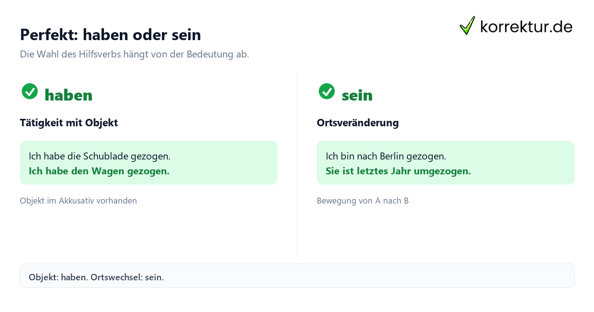 Konjugation ziehen