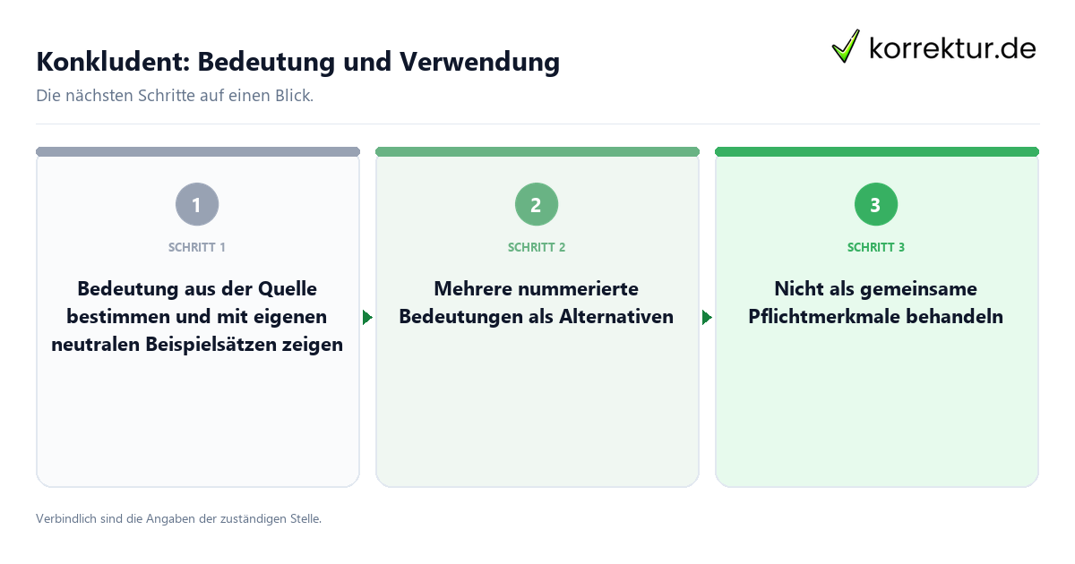 Konkludent: Bedeutung und Verwendung mit einem Ablauf aus Prüfung, Kontakt und Dokumentation