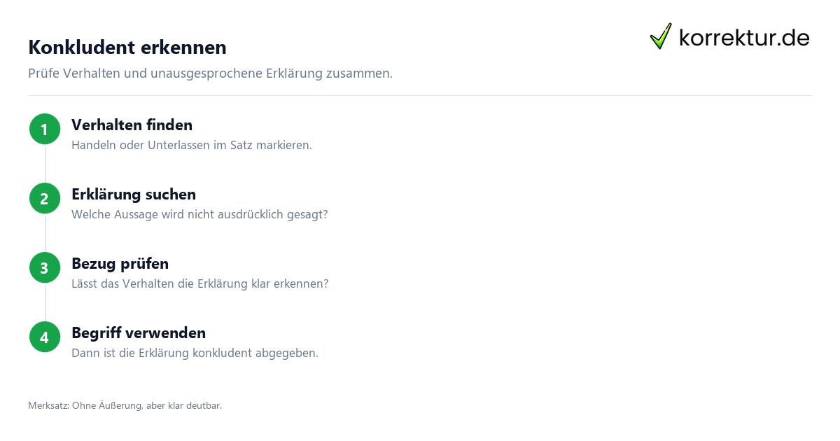 Konkludent erkennen Was bedeutet „konkludent“? So erkennst du eine unausgesprochene Erklärung