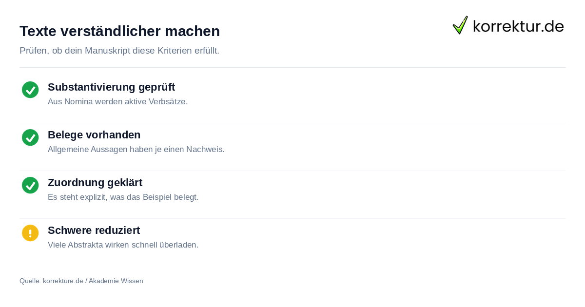 Checkliste für konkrete Texte schreiben