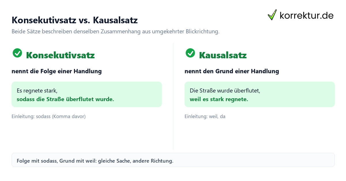 Konsekutiv Bedeutung