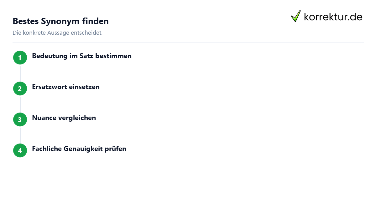 Synonyme für Kontext