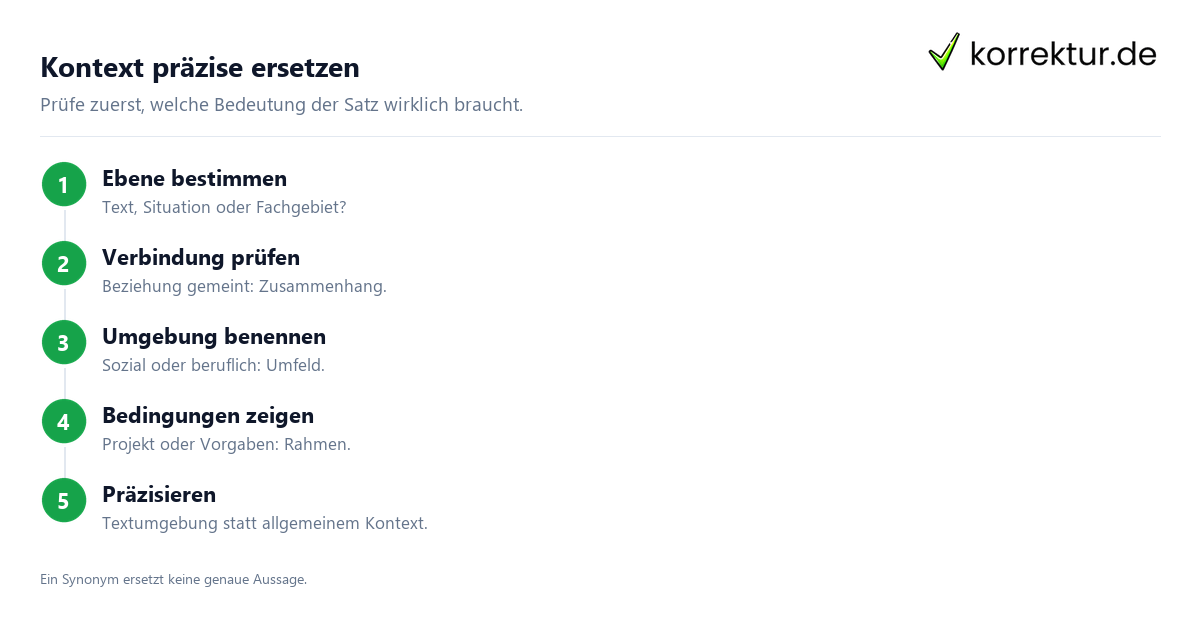 Kontext präzise ersetzen Kontext Synonyme für verschiedene Bedeutungen gezielt auswählen