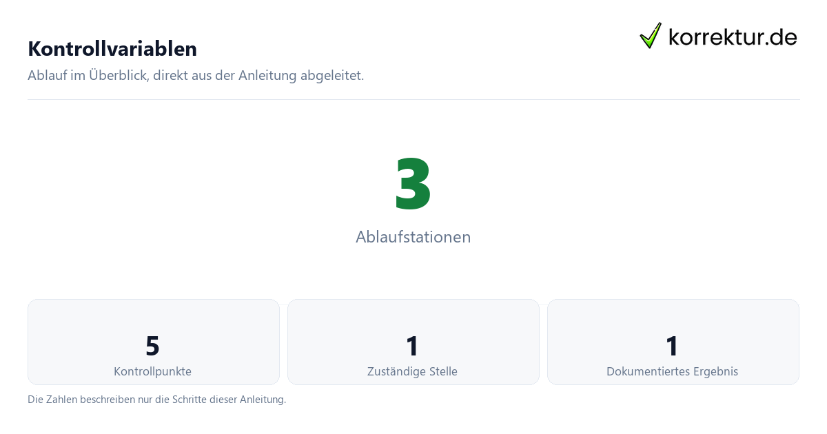 Kontrollvariablen mit der Anzahl von Ablaufstationen und Kontrollpunkten