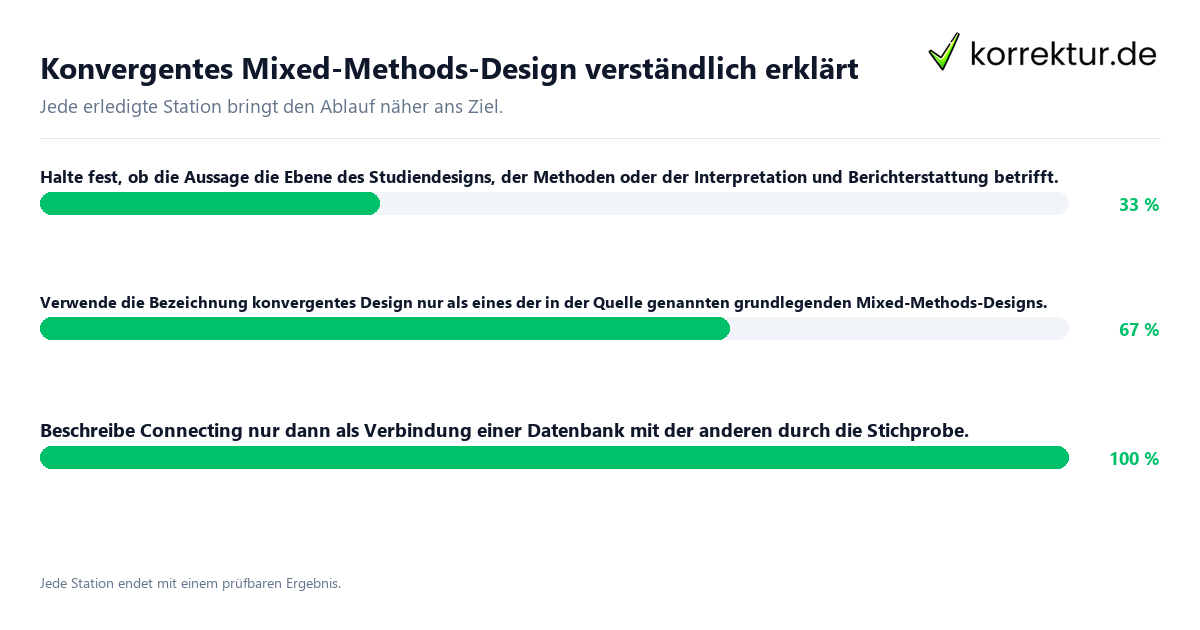 Konkrete Schritte zu Konvergentes Mixed-Methods-Design verständlich erklärt