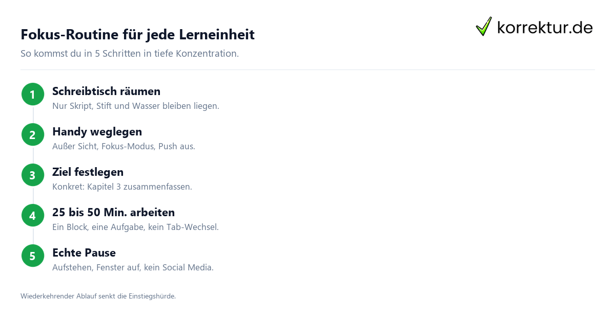 Fokus-Routine für jede Lerneinheit Konzentration steigern: 5 Schritte für fokussiertes Lernen im Studium