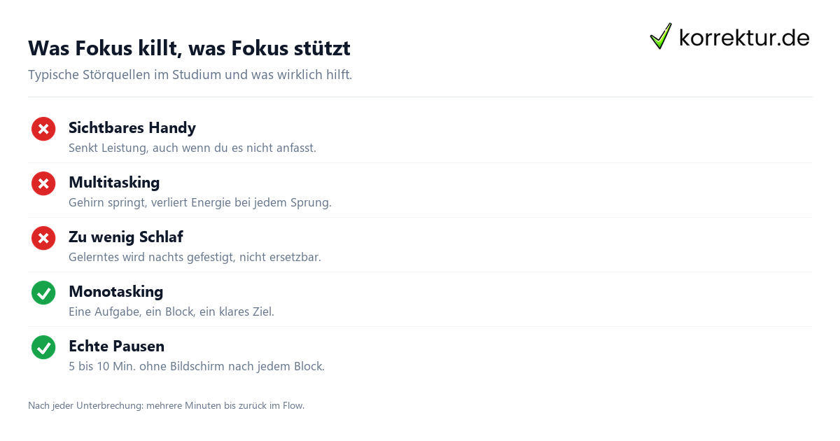 Konzentration steigern: Fokus-Killer und Fokus-Helfer beim Lernen