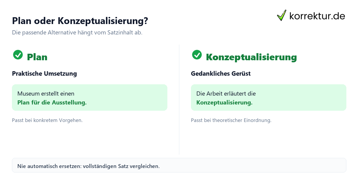 Plan oder Konzeptualisierung? Synonyme für Konzept passend verwenden im Vergleich
