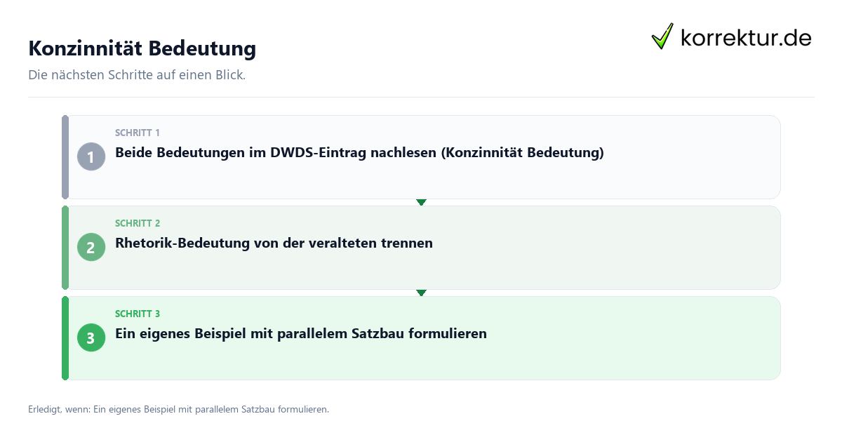 Konzinnität Bedeutung Konzinnität Bedeutung mit einem Ablauf aus Prüfung, Kontakt und Dokumentation