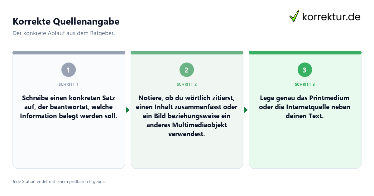 Konkrete Schritte zu Korrekte Quellenangabe