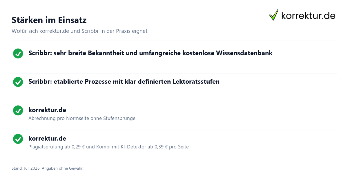 Lektorat bei korrektur.de und Scribbr im Vergleich: Stärken im Überblick