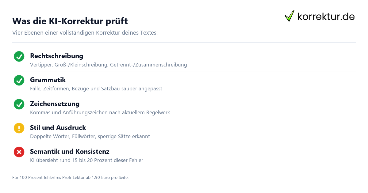 Was die KI-Korrektur prüft Kostenlose Korrektur mit KI online: Vier Ebenen der Textkorrektur