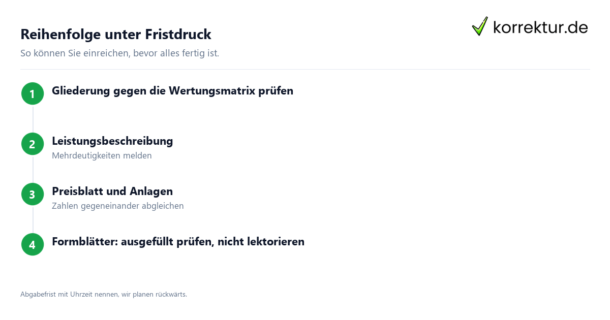 Reihenfolge unter Fristdruck Angebotslektorat: Reihenfolge unter Fristdruck