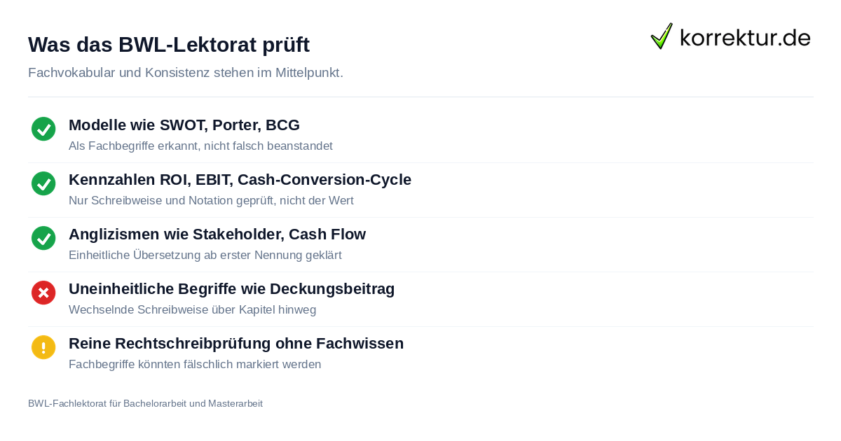 BWL-Fachlektorat für Bachelorarbeit und Masterarbeit: Prüfpunkte