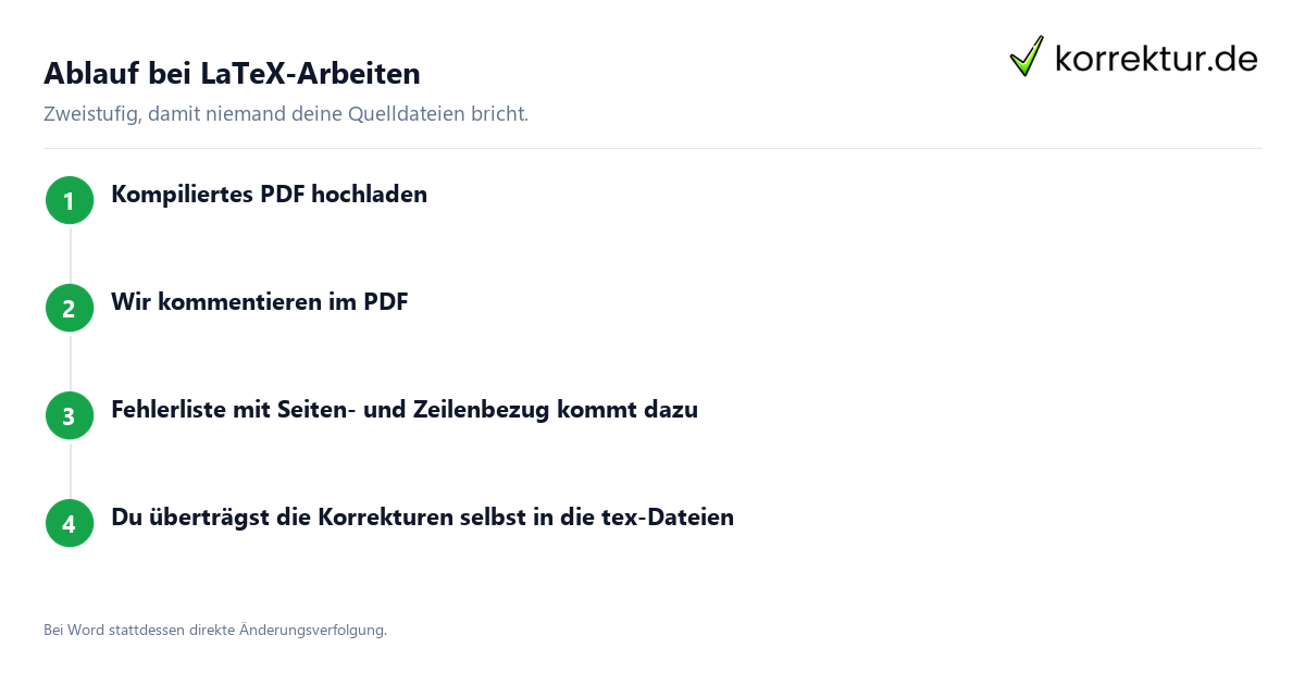 Ablauf bei LaTeX-Arbeiten Informatik-Lektorat: Ablauf bei LaTeX-Arbeiten