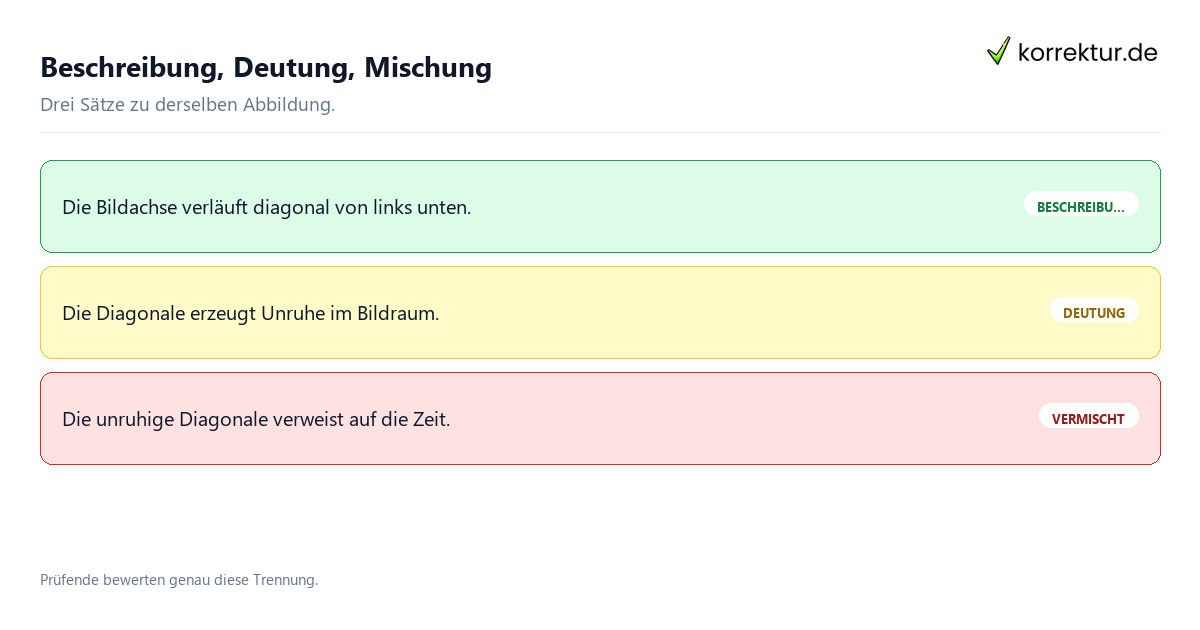 Beschreibung, Deutung, Mischung Kunstwissenschaft: Beschreibung und Deutung im Beispiel