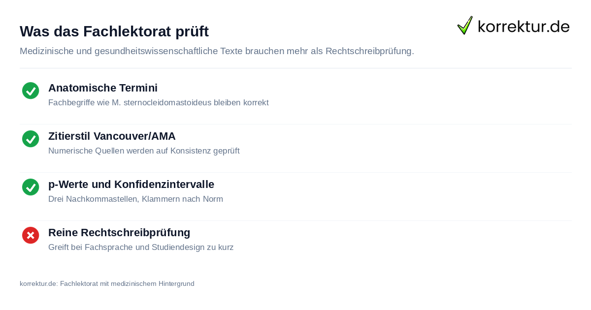 Was das Fachlektorat prüft Korrekturlesen Medizin und Gesundheitswissenschaften: Prüfpunkte im Fachlektorat