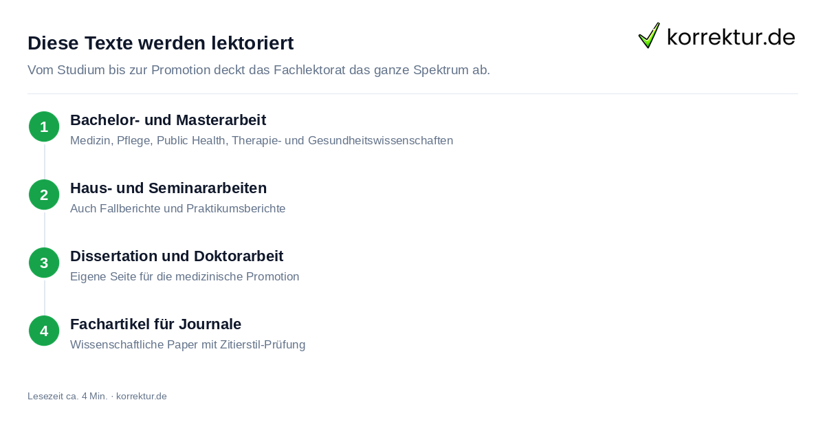 Diese Texte werden lektoriert Korrekturlesen Medizin und Gesundheitswissenschaften: Textarten im Fachlektorat